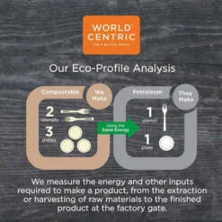 World Centric Fiber Cup Lid, 3.1" Diameter X 0.4"h, Clear, Case Of 1000 -Gastro Gas 203543 DetailedProductView2 Lg